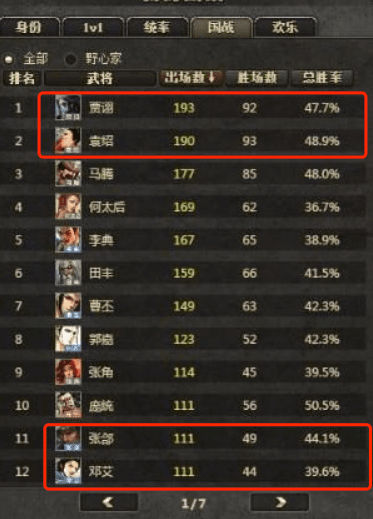 sanguosha rate role
