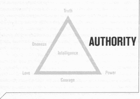 Personal Development for Smart People —— Chapter5 Authority