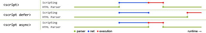 async defer