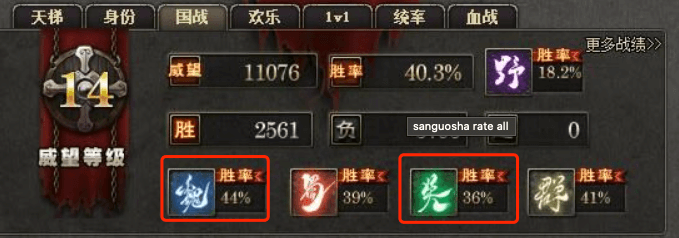 sanguosha rate all