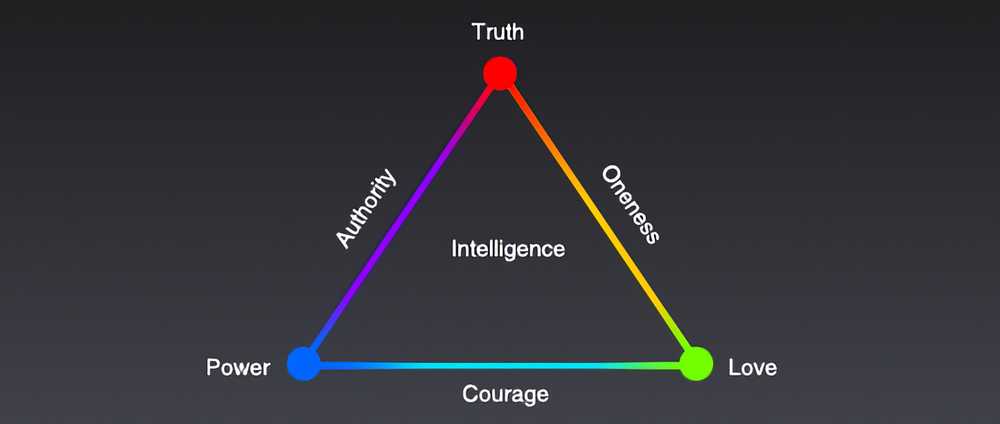 Personal Development for Smart People —— Afterword