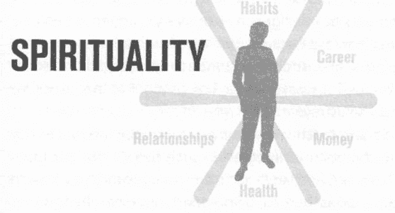 Personal Development for Smart People —— Chapter13 Spirituality