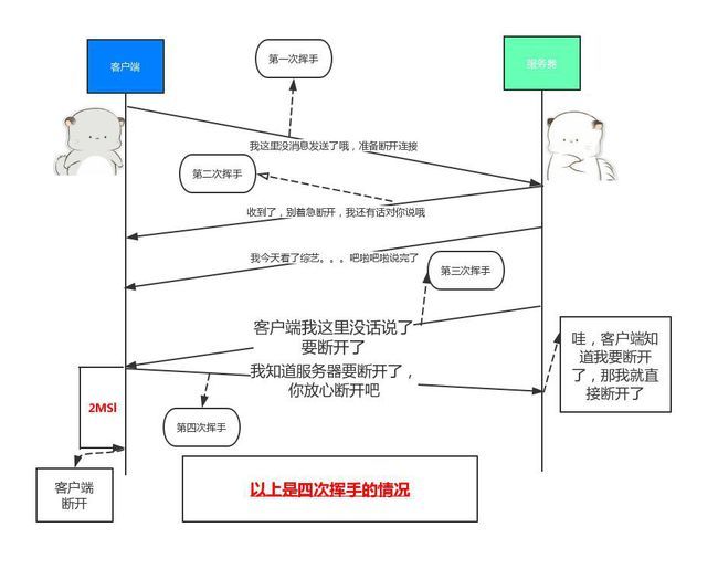 tcp good bye
