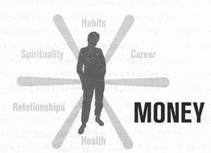 Personal Development for Smart People —— Chapter10 Money