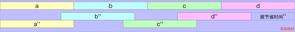 parallel optimise