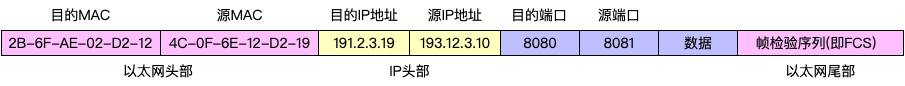 udp data packet