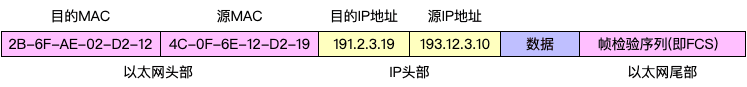 ethernet frames