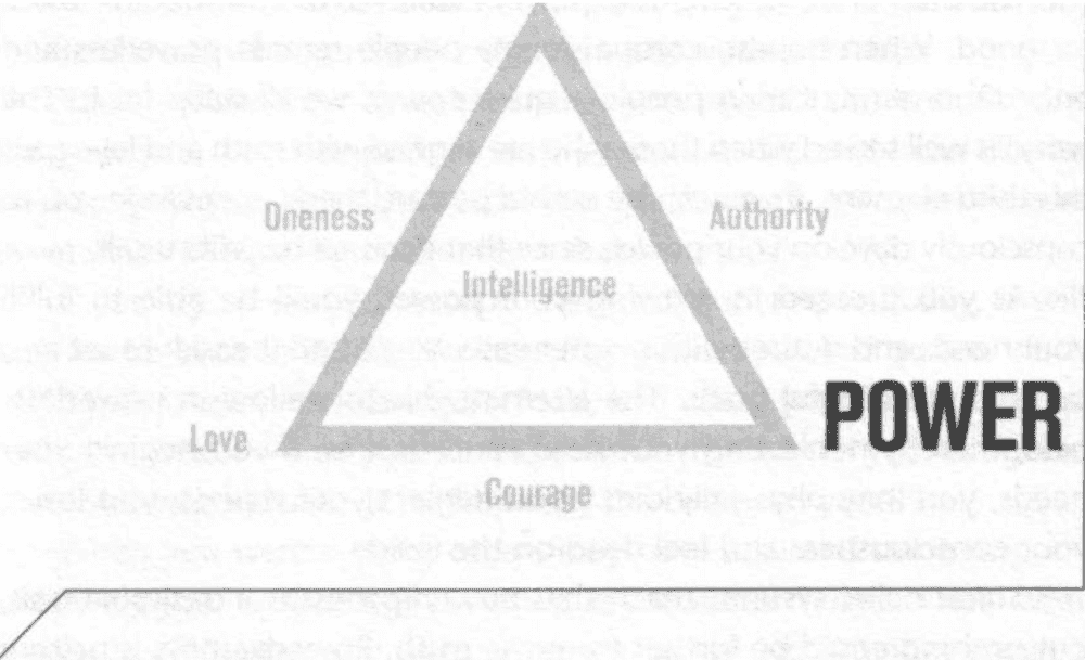 Personal Development for Smart People —— Chapter3 Power